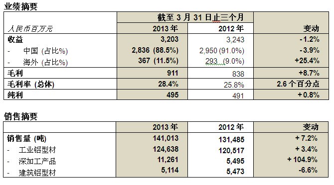 必发365(中国)兴趣网投天天必发