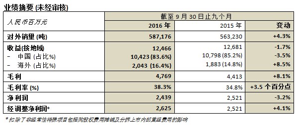 必发365(中国)兴趣网投天天必发