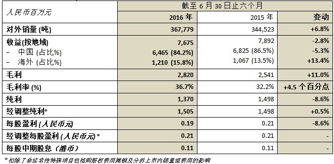 必发365(中国)兴趣网投天天必发